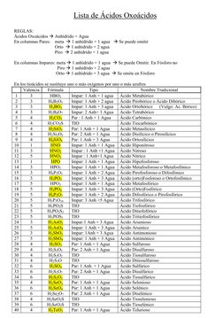 Lista de Ácidos Oxoácidos
REGLAS:
Ácidos Oxoácidos Anhídrido + Agua
En columnas Pares:
meta 1 anhídrido + 1 agua Se puede