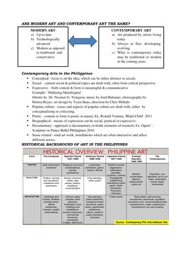 Cpar Module 1 Week 1 - PDF | PDF | Contemporary Art | Aesthetics