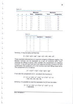 30
Mlntermt
Marterms
x
Deslgnatlon
0
0
0
0
0
0
0
0
0
I
I
t
I
0
I}
x'y'z'
x'y'z
x'yz'
x'yi
ry'z'
,u2
,ll1
, 5
,n1
.{+}+:
,r +