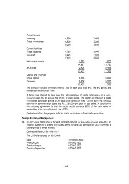 63
Current assets
Inventory
4,600
2,400
Trade receivables
4,600
2,200
9,200
4,600
Current liabilities
Trade payables
4,750
2,