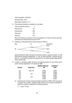 65
Time to expiration = 6 Months.
Risk-Free Rate = 6.0%.
Stock Return Variance = 0.11.
16. The following information is avail