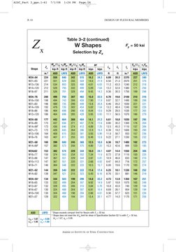 AISC Table 3-2: W Shapes Data | PDF