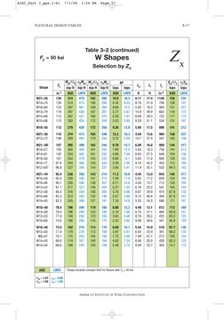 AISC Table 3-2: W Shapes Data | PDF