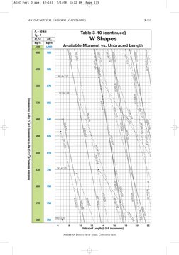 AISC Maximum Load Tables for W Shapes | PDF