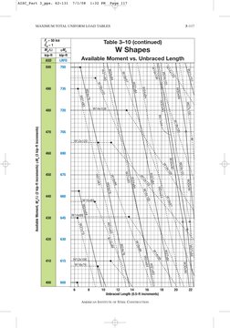 AISC Maximum Load Tables for W Shapes | PDF