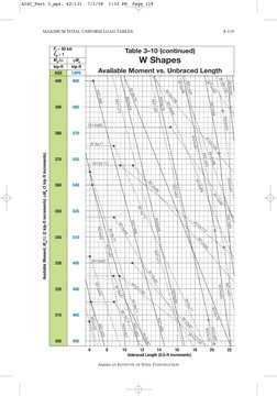 AISC Maximum Load Tables for W Shapes | PDF