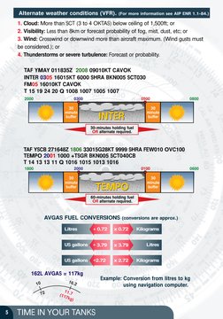 TIME IN YOUR TANKS
5
1. Cloud: More than SCT (3 to 4 OKTAS) below ceiling of 1,500ft; or
2. Visibility: Less than 8km or fore