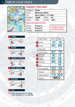 TIME IN YOUR TANKS
6
60 litres
55 mins
65 L/Hr
60 mins
SCENARIO - PIPER LANCE
Category:
Charter
From:
Mallacoota (YMCO)
To:
A