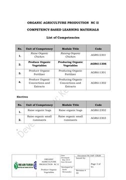 ORGANIC AGRICULTURE PRODUCTION  NC II
COMPETENCY-BASED LEARNING MATERIALS
List of Competencies
No.
Unit of Competency
Module
