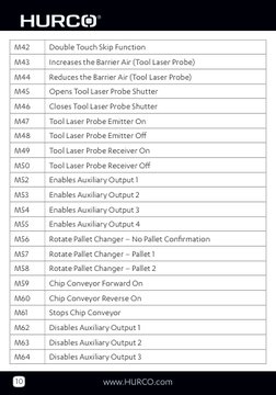 10
www.HURCO.com
M42
Double Touch Skip Function
M43
Increases the Barrier Air (Tool Laser Probe)
M44
Reduces the Barrier Air
