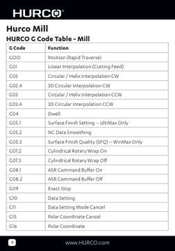 4
www.HURCO.com
G Code
Function
GOO
Position (Rapid Traverse)
G01
Linear Interpolation (Cutting Feed)
G02
Circular / Helix In