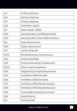 5
www.HURCO.com
G17
XY Plane Selection
G18
ZX Plane Selection
G19
YZ Plane Selection
G20
Inch Mode - (ISNC)
G21
Metric Mode -