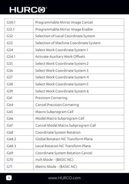 6
www.HURCO.com
G50.1
Programmable Mirror Image Cancel
G51.1
Programmable Mirror Image Enable
G52
Selection of Local Coordina