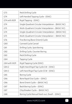 7
www.HURCO.com
G73
Peck Drilling Cycle
G74
Left Handed Tapping Cycle - (ISNC)
G74 with M29
Rigid Tapping - (ISNC)
G74
Single