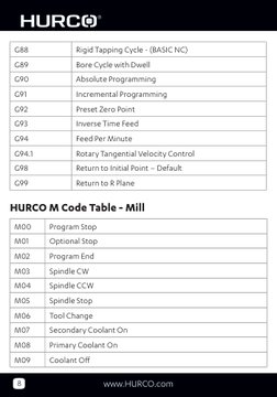 8
www.HURCO.com
HURCO M Code Table - Mill
M00
Program Stop
M01
Optional Stop
M02
Program End
M03
Spindle CW
M04
Spindle CCW
M