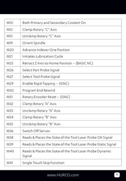 9
www.HURCO.com
M10
Both Primary and Secondary Coolant On
M12
Clamp Rotary “C” Axis
M13
Unclamp Rotary “C” Axis
M19
Orient Sp