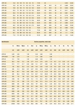 UPN (UNP) European Standard U Channels, UPN Steel Profile ...