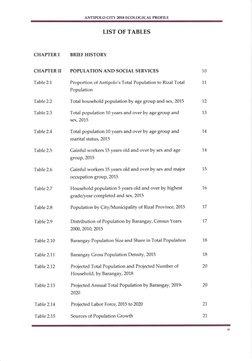 Antipolo City 2018 Ecological Profile | PDF | Nature