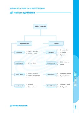 VANGUARDISMO
¾
¾
Adiós a las armas
¾
¾
El viejo y el mar
¾
¾
La metamorfosis
¾
¾
La condena
¾
¾
El proceso
¾
¾
El gran Gatsby