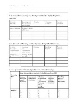 School Learning and Development Plan 2022 | PDF | Teachers | Focus Group