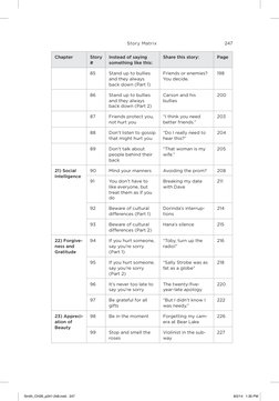 Story Matrix 
247
Chapter
Story 
#
Instead of saying 
something like this:
Share this story:
Page
85
Stand up to bullies 
a
