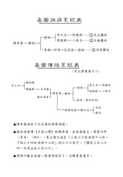 蔡明宏《紫微斗数悟我十八年》 | PDF