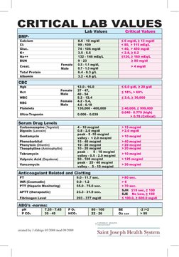 created by J Aldrige 05/2008 mod 09/2009
CRITICAL LAB VALUES
Lab Values
Critical Values
BMP-
Calcium
8.6 - 10 mg/dl
≤ 6 mg/dl