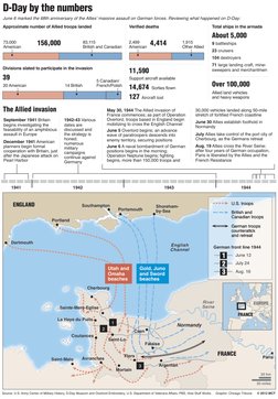 Source: U.S. Army Center of Military History, D-Day Museum and Overlord Embroidery, U.S. Department of Veterans Affairs, PBS,