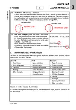 Lido Approach Chart.pdf Understand Lido Charts PDF | PDF | Aviation Safety | Airport