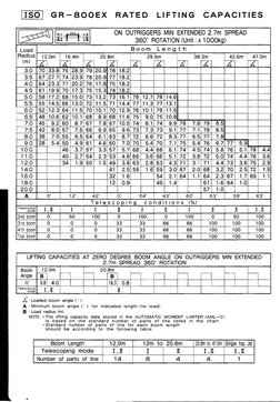 GR-800EX 80 Ton Crane Load Chart | PDF | Manufactured Goods