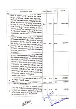 . 
Description of Itemns 
UOM 
Quantity 
Rate 
Amount 
No. 
Laying 
in position machine mixed and needle 
vibrated design 
mi