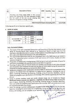 S. 
Description of Items 
UOM 
Quantity Rate 
Amount 
No. 
Providing and fixing weep holes in RCC precast 
boxes with 100mm d