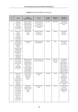 Ivo Dickmann & Ana Paula Guimarães 
9 
 
Tabela 1: Busca de trabalhos no site Ecoar 
 
Nº 
Título 
Autores 
Ano de Publicação