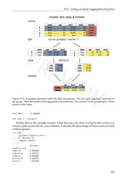 27.2. Using a Custom Aggregation Function
Figure 27.5: A groupby operation splits the data into groups. You can apply aggrega