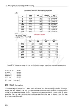 27. Reshaping By Pivoting and Grouping
Figure 27.6: You can leverage the .agg method with .groupby to perform multiple aggreg