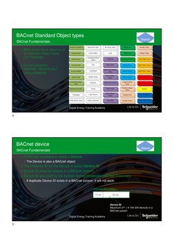 BACnet/IP Fundamentals Training Guide | PDF | Ip Address | Computer Network