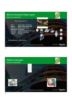 BACnet/IP Fundamentals Training Guide | PDF | Ip Address | Computer Network