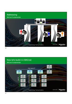 BACnet/IP Fundamentals Training Guide | PDF | Ip Address | Computer Network