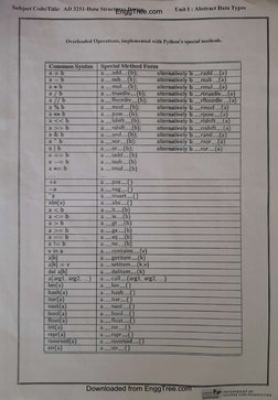 EnggTree.com
Downloaded from EnggTree.com
