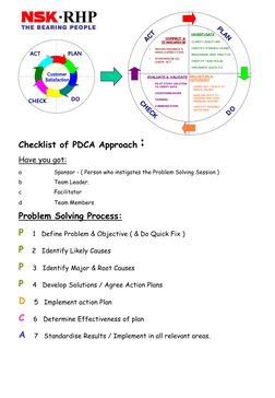 PLAN 
DO 
CHECK 
ACT 
Customer 
Satisfaction 
Checklist of PDCA Approach : 
Have you got: 
a 
Sponsor - ( Person who instigat