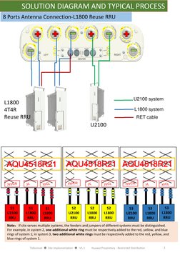 Radio Rgu Connection RRU and Antenna Connection Guide | PDF | Electronics | Telecommunications