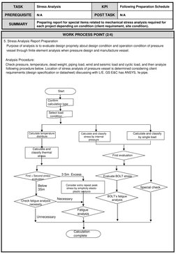 Mechanical Stress Analysis Workflow Guide | PDF | Structural Load ...