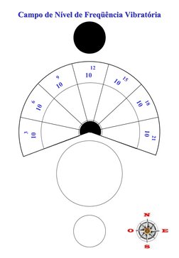 Campo de Nível de Freqüência Vibratória
Campo de Nível de Freqüência Vibratória
     18
10
      21
10
   3
10
   6
10