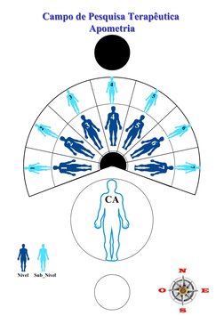Campo de Pesquisa Terapêutica 
Apometria
Campo de Pesquisa Terapêutica 
Apometria
Nível
Sub_Nível
4
3
2
1
5
6
7
3
2
1
4
5