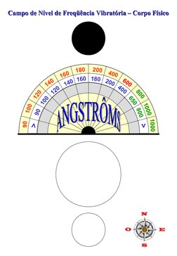 90
100
120
140
160
180
200
400
600
800
1000
1000
140
160
180
200
120
100
90
>
400
650
800
>
Campo de Nível de Freqüência