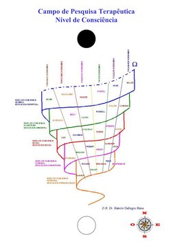  
 
Campo de Pesquisa Terapêutica
Nível de Consciência
