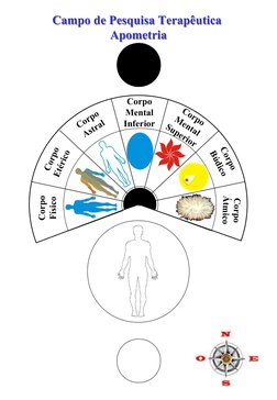 Campo de Pesquisa Terapêutica 
Apometria
Campo de Pesquisa Terapêutica 
Apometria
Corpo
Físico
Corpo
Etérico
Corpo
Astral