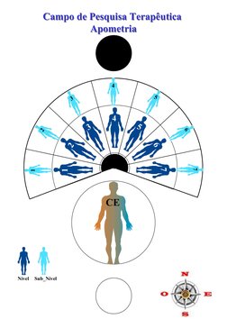Campo de Pesquisa Terapêutica 
Apometria
Campo de Pesquisa Terapêutica 
Apometria
Nível
Sub_Nível
4
3
2
1
5
6
7
3
2
1
4
5