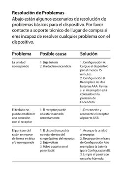 Resolución de Problemas  
Abajo están algunos escenarios de resolución de 
problemas básicos para el dispositivo. Por favor