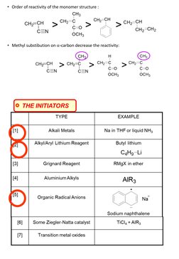 • Order of reactivity of the monomer structure :
• Methyl substibution on ⍺-carbon decrease the reactivity:

